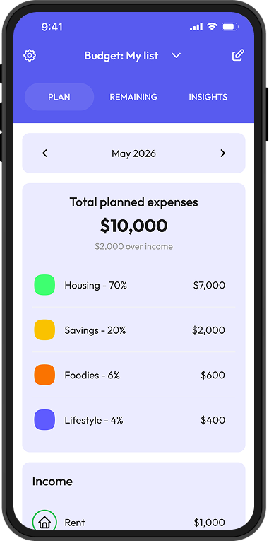 Budget plan